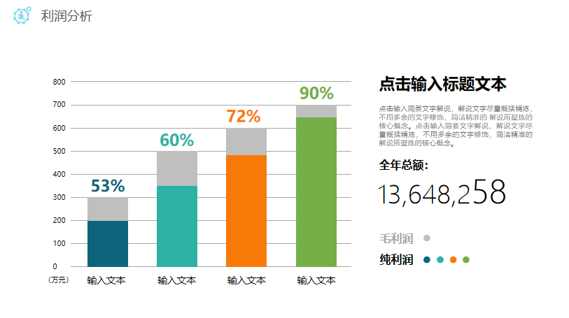毛利净利利润分析PPT柱形图